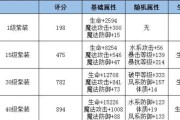 《极无双2》装备获得途径大全（从商城到BOSS）