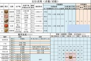 《了不起的修仙模拟器》灵宠喂养方法大全（掌握灵宠喂养技巧）