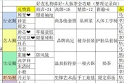 以绝对演绎魅力结课考试答案是什么（一场精彩的游戏带你掌握答案！——游戏化教学）