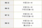 荒野乱斗佩佩公主技能与打法详解（掌握佩佩公主的技能）