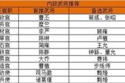 三国志战略版建筑升级顺序推荐（优先级最高的建筑升级顺序解析）