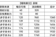 《以光与夜之恋6星培养技巧攻略》（打造最强伙伴）