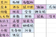 阴阳师妖怪屋务农玩法一览（探索阴阳师中的农业系统）