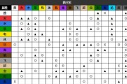 《机动战姬聚变属性克制关系一览》（以游戏为主）