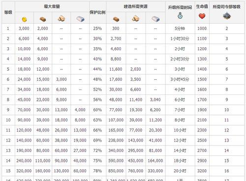 《新笑傲江湖》尘缘奇遇任务攻略（探索江湖）