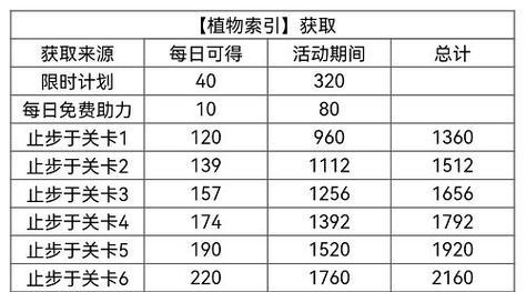 《以光与夜之恋6星培养技巧攻略》（打造最强伙伴）