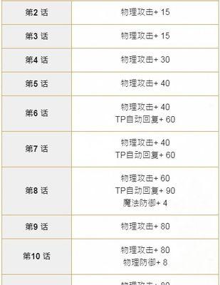 荒野乱斗佩佩公主技能与打法详解（掌握佩佩公主的技能）