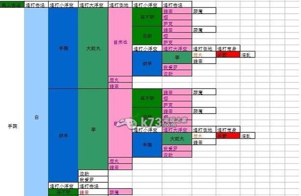 火影忍者手游之忍具藏馆玩法详解（掌握忍具藏馆）