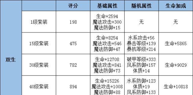 《极无双2》装备获得途径大全（从商城到BOSS）