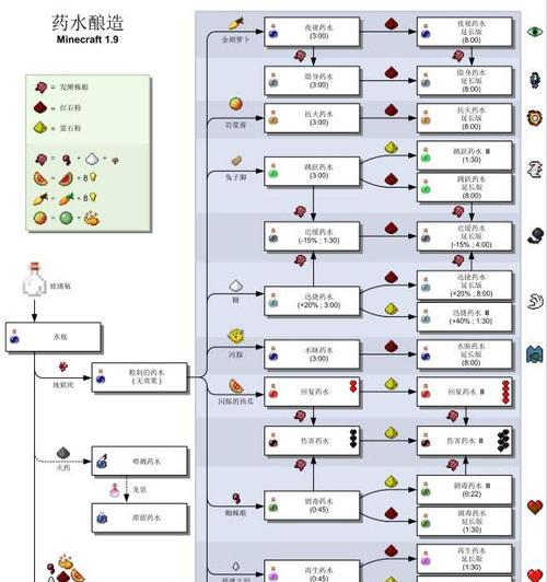 《全面揭秘新网球王子编队功能》（打造最强阵容）