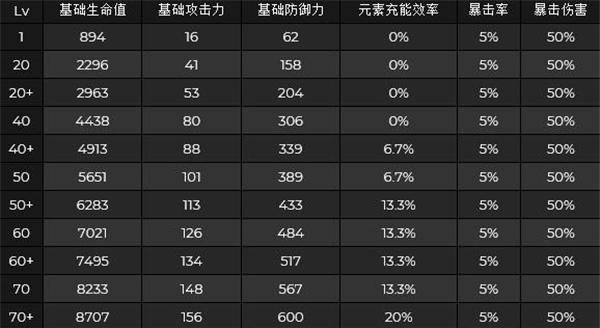 云原神手机配置要求一览（掌握最新游戏技能）