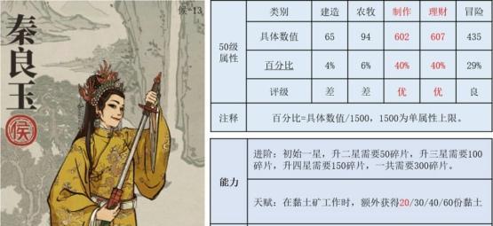 《以江南百景图云晴雪》人物天赋属性珍宝攻略（掌握攻略）