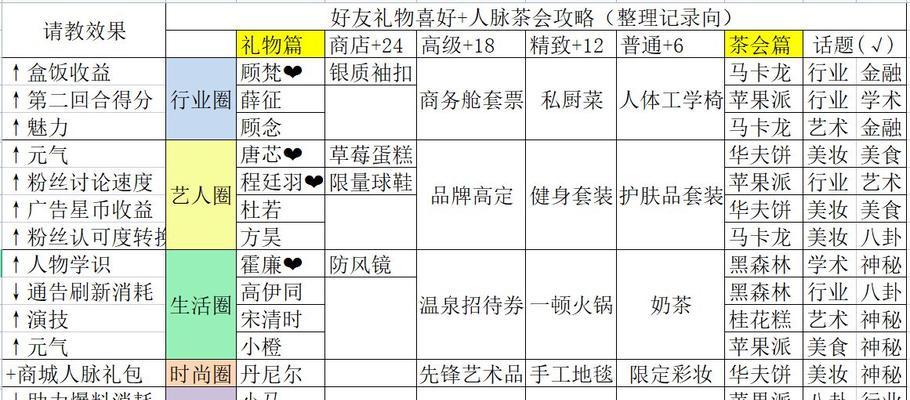 以绝对演绎魅力结课考试答案是什么（一场精彩的游戏带你掌握答案！——游戏化教学）