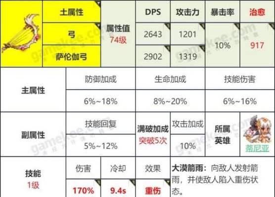 《最强人权卡节奏榜一览》（坎公骑冠剑角色强度排行）