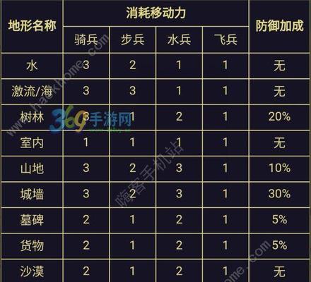 《生死狙击》手游角斗场冷兵器攻略（掌握冷兵器技能）