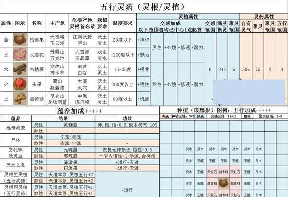 《了不起的修仙模拟器》灵宠喂养方法大全（掌握灵宠喂养技巧）