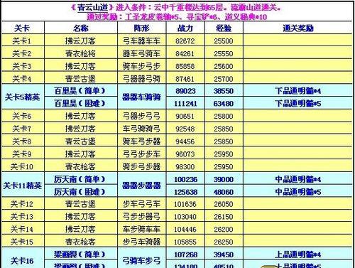 《七雄争霸》游戏升级技巧大揭秘（轻松升级）