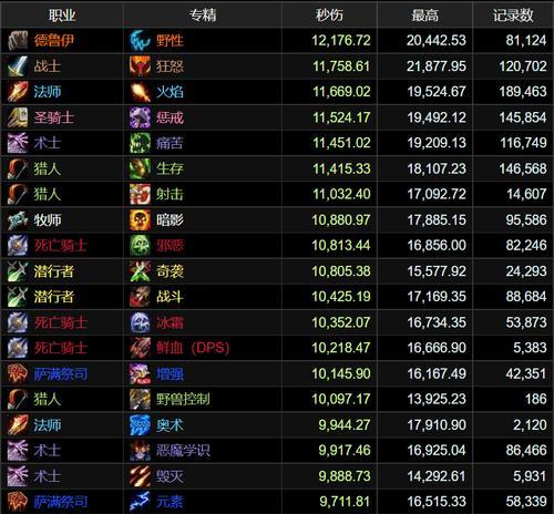 92冰DK输出手法攻略（深入剖析92冰DK的输出手法）