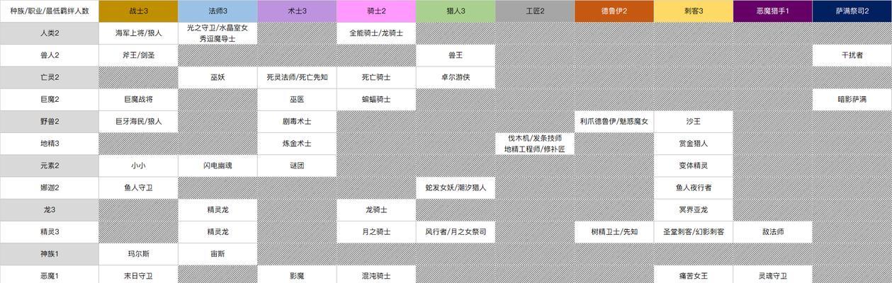 《以灵猫传提升男主羁绊的秘诀》（探索游戏中男主羁绊的升级路径）