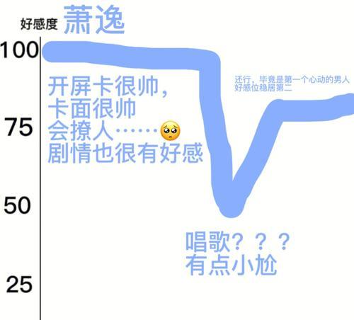 《以灵猫传》提升羁绊男主好感度攻略（打造完美羁绊！快速提升好感度）