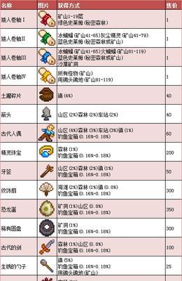 星露谷物语技能玩法全解析？如何高效掌握游戏技能？