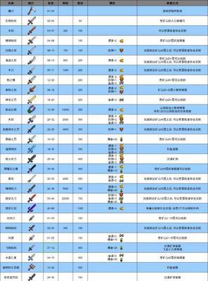 星露谷物语中鱼饵种类有哪些？如何使用它们来捕鱼？